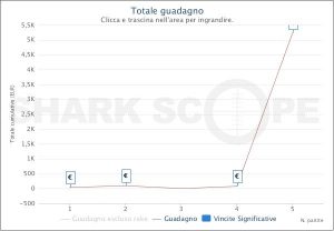 MTT Online: su iPoker e People's vincono i "nuovi arrivati" MrJohnTitor e dippy85