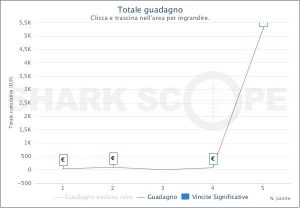 MTT Online: su iPoker e People's vincono i "nuovi arrivati" MrJohnTitor e dippy85