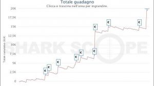 MTT Online: IH4TER3GS vince l'Explosive Sunday, profit di €20.000 in 210 tornei!