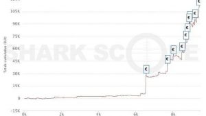 Night On Stars KO: Pepitostars trionfa e supera i €100.000 di profitto su Pokerstars.it!