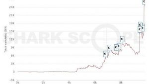 Night On Stars KO: 95Phobos vince e sale a +€25.000 su Pokerstars.it, Enrico De Rosa terzo