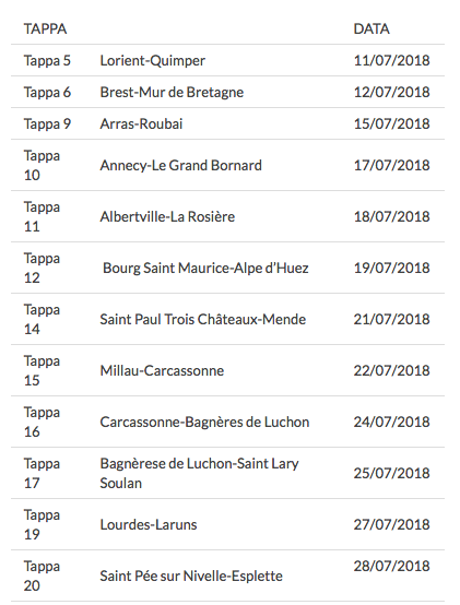 Tappe Tour De France