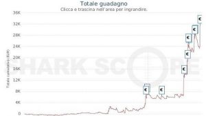 Night On Stars KO: "cirinho15" trionfa su "Mvponfire93" dopo un deal alla pari