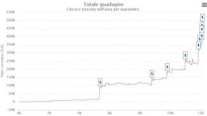 La run più irreale nella storia degli MTT Online? "aDrENalin710" vince 5 titoli WCOOP in 10 giorni!