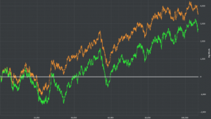 Consigli poker: come calcolare la win rate nel cash game e nei tornei