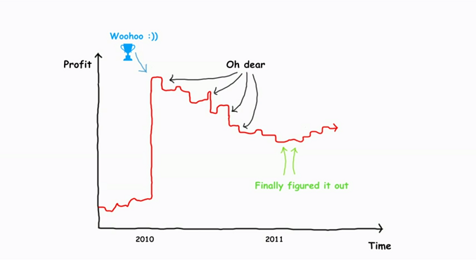 Liv Boeree grafico