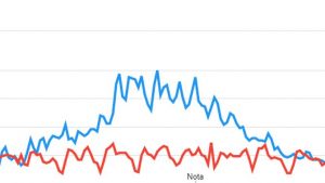 Il poker è ancora popolare in Italia? Ecco cosa risulta da una nostra ricerca con dati  Google. In Francia boom con la condivisa