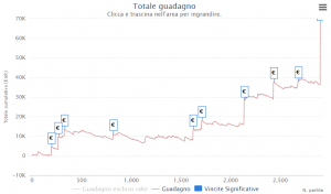 Winter Series: fine anno con vittoria per "olhack", vince il Progressive KO