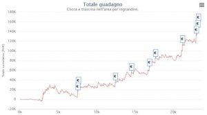I 6 consigli più importanti per non perdere di vista il bankroll