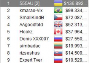 Sunday Million, 15.500 entry per la prima edizione della nuova era: vince '555AU'