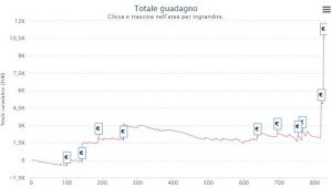 MTT Online: 'Bedull0' che impresa nell'Explosive Sunday, trionfa e bissa il podio