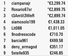 SCOOP 2019: la lunga notte di "mazziskin" e... dei deal!