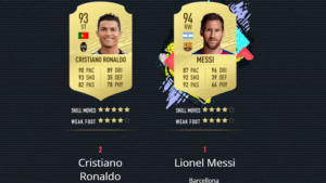 FIFA 20 Top 100: meglio Messi o CR7? Chiellini è ancora il top tra gli italiani