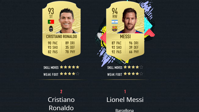 FIFA 20 Top 100
