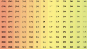 Calcolate sempre equity e relativa EV. La differenza vi salverà nel lungo periodo