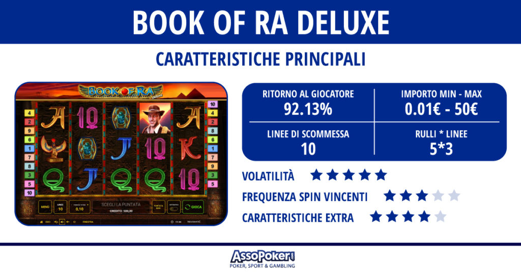 BOOK-OF-RA-DELUXE slot online