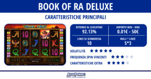 Book of Ra Deluxe