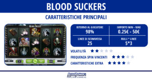 Blood Suckers: come giocare alla slot infestata da mostri e vampiri (la recensione)