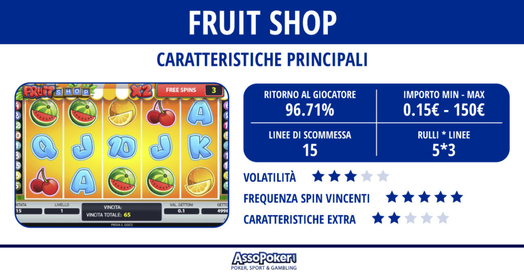 slot-ap-FRUIT-SHOP