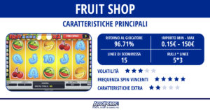 Fruit Shop: la recensione di una delle slot online più popolari