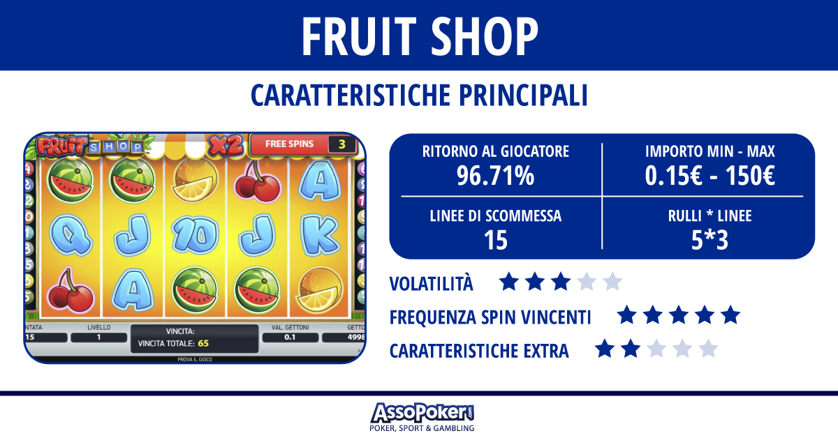slot-ap-FRUIT-SHOP