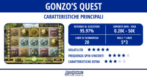 Gonzo's Quest: caccia all' El Dorado sulla divertente slot online