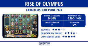 Rise of Olympus: caccia ai premi con la Slot Online mitologica