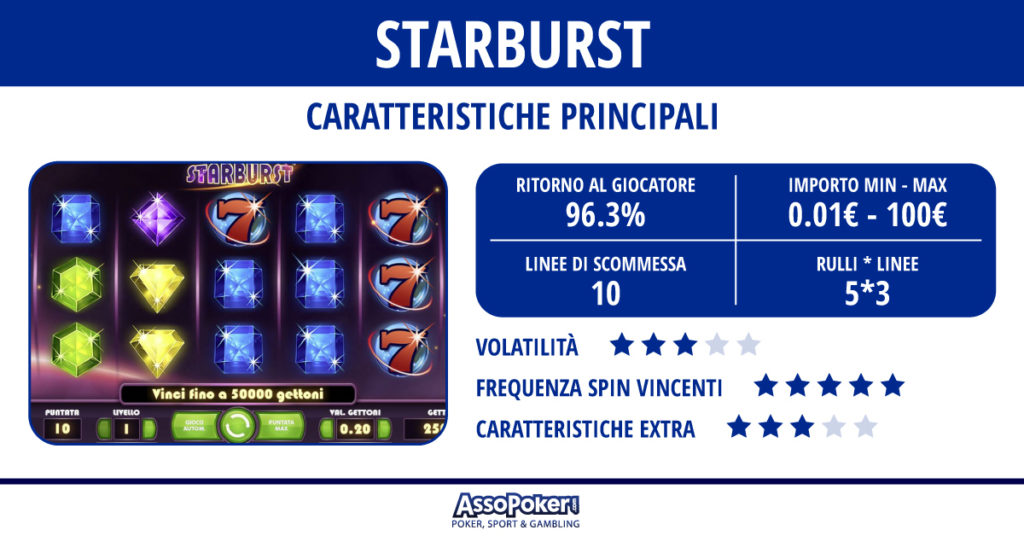 slot-ap-STARBURST