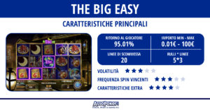 The Big Easy: recensione della Slot Online a ritmo jazz