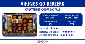 Vikings go Berzerk: recensione per vincere alla slot della leggenda vichinga