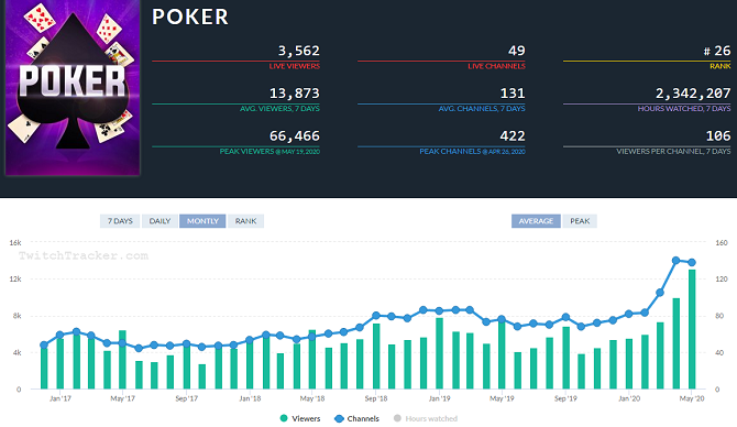 Twitch poker