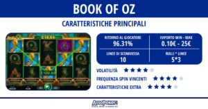 Book of Oz:  trucchi e strategie per la slot del celebre mago anni '30
