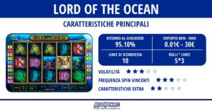 Lord of the Ocean: la recensione della slot online di Novomatic