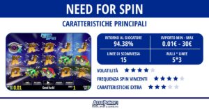 Need for Spin: la guida alla slot machine ad altissima velocità