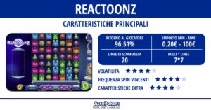 Reactoonz: caccia ai simpatici mostriciattoli nella slot online Play N' Go