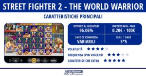 Street Fighter 2: The World Warrior . I trucchi per la slot online ispirata al grande videogioco anni '90
