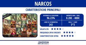 Tutti i trucchi per Narcos, slot online ispirata alla celebre serie TV