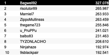Bagwell92