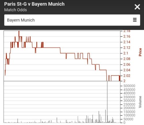 quota Bayern Monaco