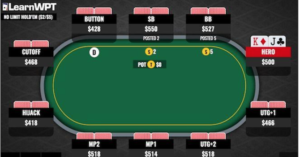 King-Jack da Under The Gun pre-flop in un tavolo full ring