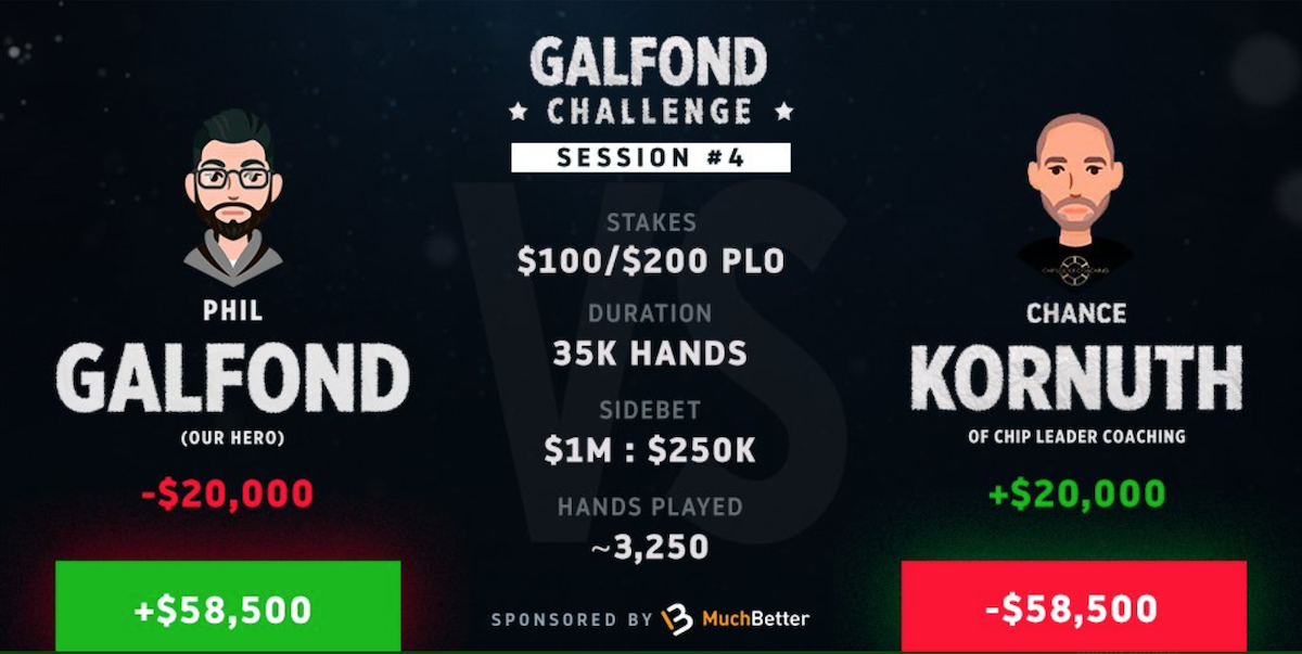galfond challenge