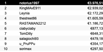 notorius1997