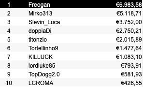 Freogan
