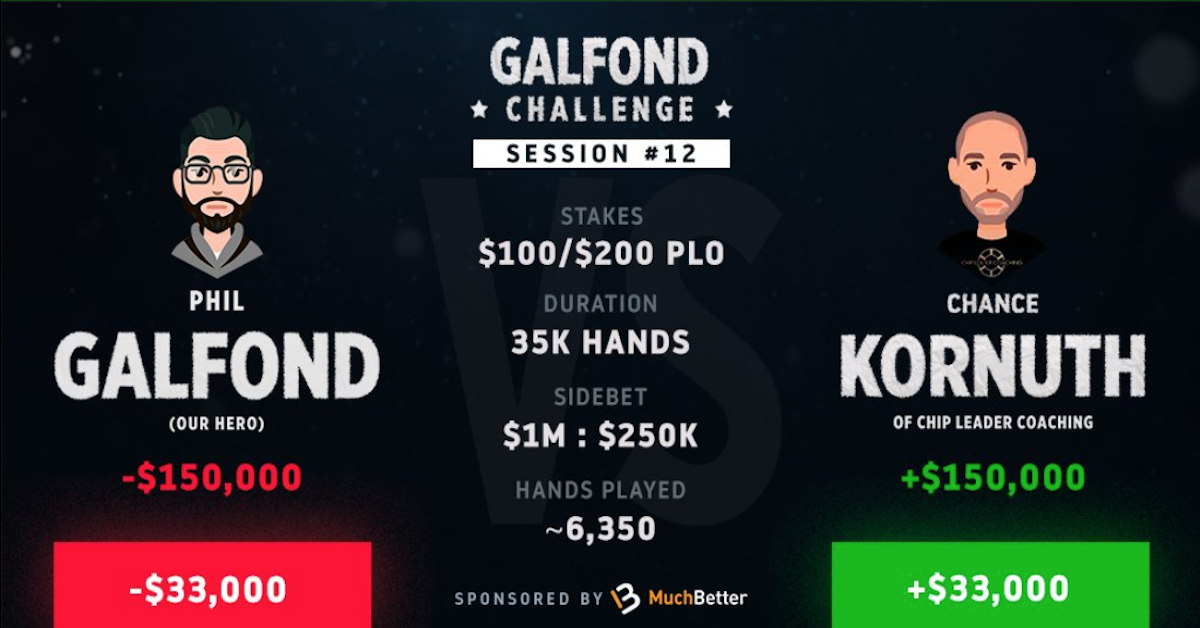 Galfond Challenge