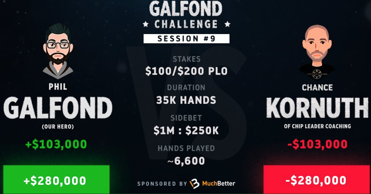 Galfond Challenge