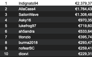 Indignato94