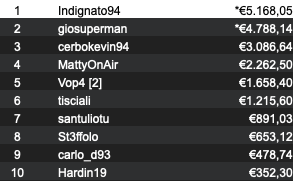 Indignato94