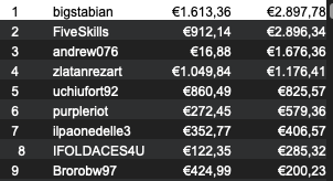 bigstabian