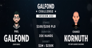 Galfond Challenge: tra le 4 sessioni un incredibile pareggio! Kornuth mantiene il margine