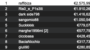 raffibiza